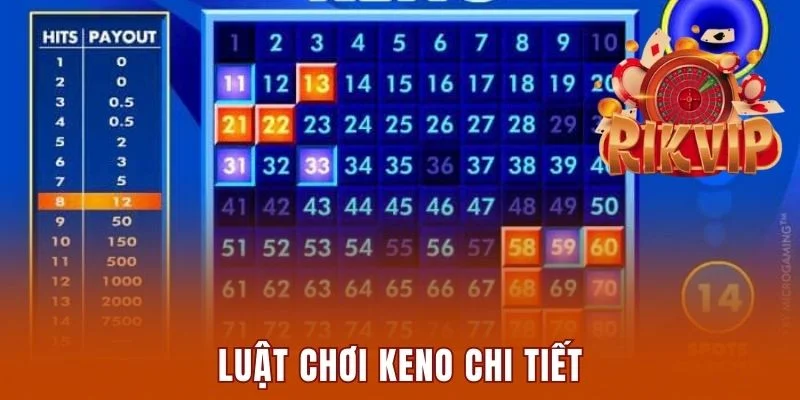 Nắm vững luật chơi game Keno tại Rikvip