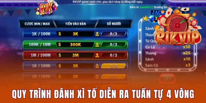 Xì Tố Rikvip - Chi Tiết Thể Thức Chơi Cho Người Mới Bắnt Đầu 3 Quy trình đánh xì tố diễn ra tuần tự 4 vòng